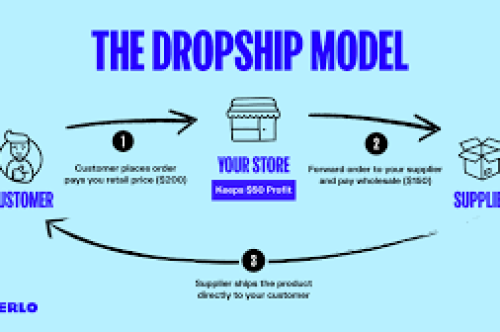 dropshipping suppliers in usa