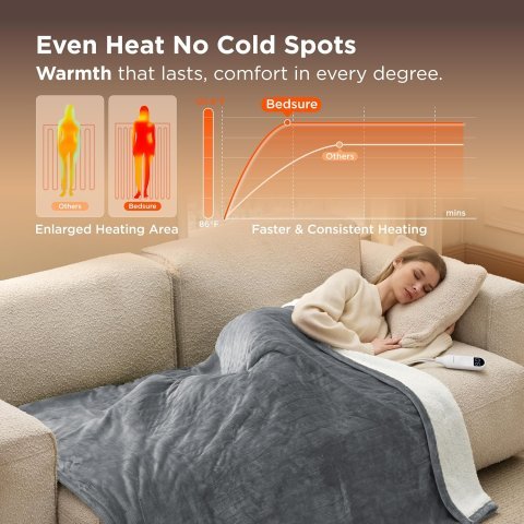 Buy Bedsure Heated Throw Blanket (50"x60") - Fast Heating