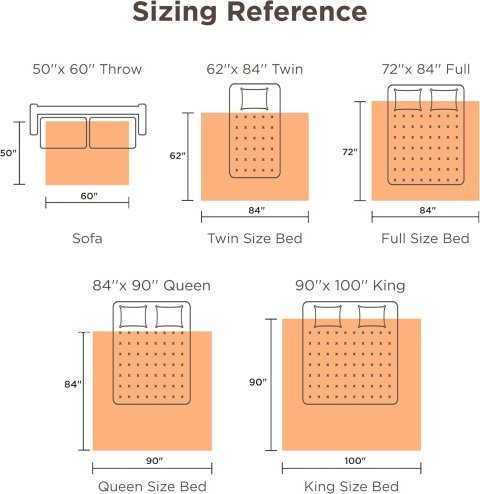 Buy Bedsure Heated Throw Blanket (50"x60") - Fast Heating