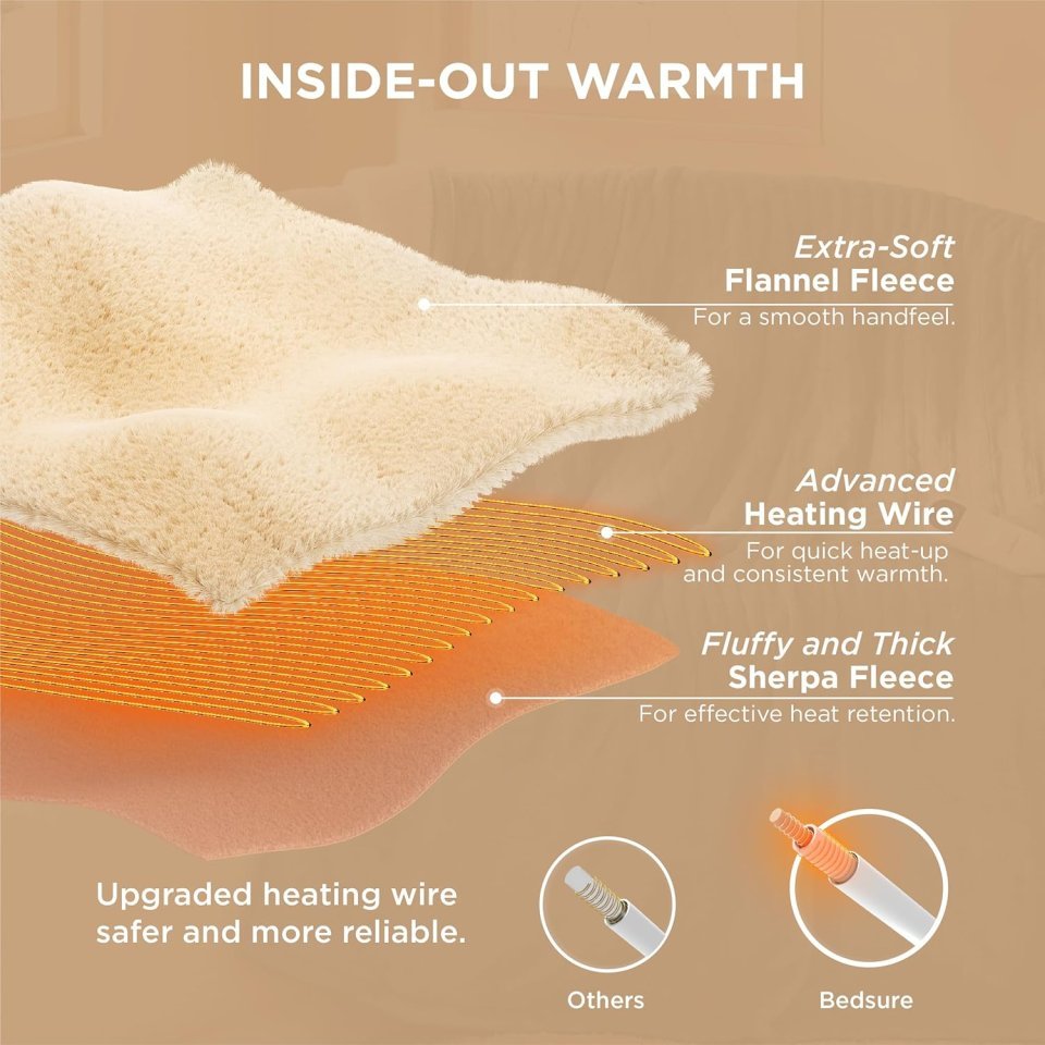 Buy Bedsure Heated Throw Blanket (50"x60") - Fast Heating
