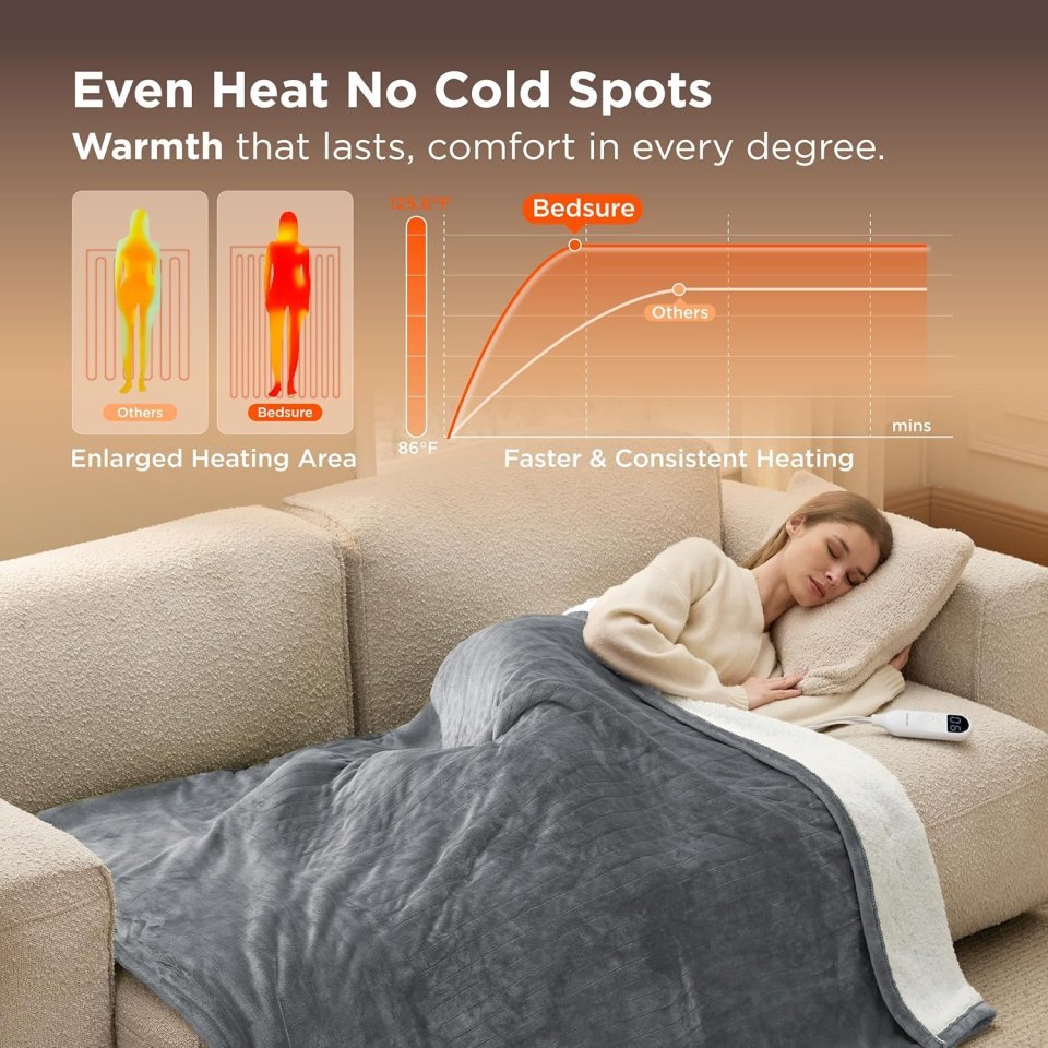 Buy Bedsure Heated Throw Blanket (50"x60") - Fast Heating